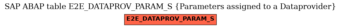 E-R Diagram for table E2E_DATAPROV_PARAM_S (Parameters assigned to a Dataprovider)