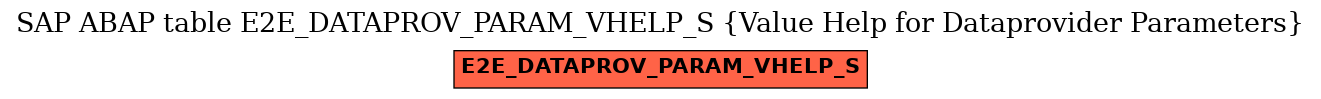 E-R Diagram for table E2E_DATAPROV_PARAM_VHELP_S (Value Help for Dataprovider Parameters)