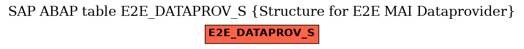 E-R Diagram for table E2E_DATAPROV_S (Structure for E2E MAI Dataprovider)