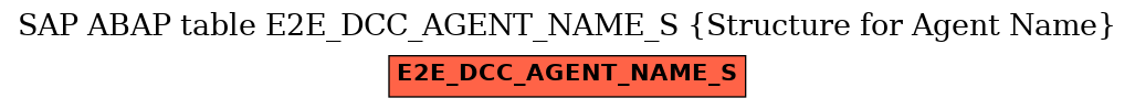 E-R Diagram for table E2E_DCC_AGENT_NAME_S (Structure for Agent Name)