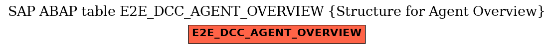 E-R Diagram for table E2E_DCC_AGENT_OVERVIEW (Structure for Agent Overview)
