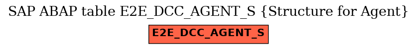 E-R Diagram for table E2E_DCC_AGENT_S (Structure for Agent)
