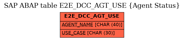 E-R Diagram for table E2E_DCC_AGT_USE (Agent Status)