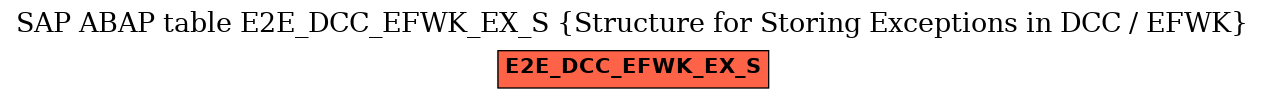 E-R Diagram for table E2E_DCC_EFWK_EX_S (Structure for Storing Exceptions in DCC / EFWK)