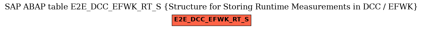 E-R Diagram for table E2E_DCC_EFWK_RT_S (Structure for Storing Runtime Measurements in DCC / EFWK)