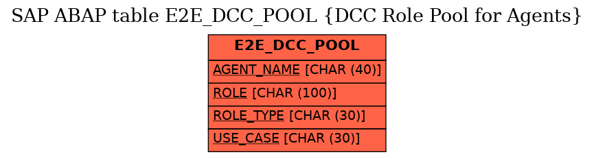 E-R Diagram for table E2E_DCC_POOL (DCC Role Pool for Agents)