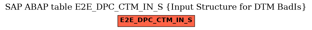 E-R Diagram for table E2E_DPC_CTM_IN_S (Input Structure for DTM BadIs)