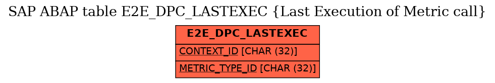 E-R Diagram for table E2E_DPC_LASTEXEC (Last Execution of Metric call)