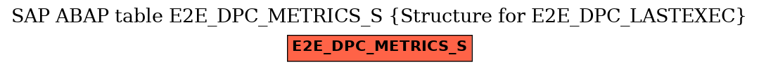 E-R Diagram for table E2E_DPC_METRICS_S (Structure for E2E_DPC_LASTEXEC)