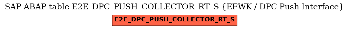 E-R Diagram for table E2E_DPC_PUSH_COLLECTOR_RT_S (EFWK / DPC Push Interface)