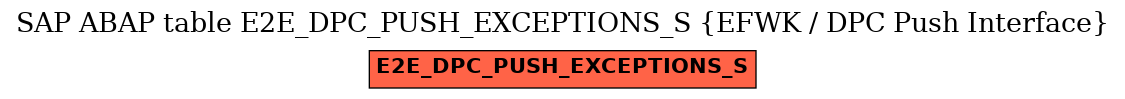 E-R Diagram for table E2E_DPC_PUSH_EXCEPTIONS_S (EFWK / DPC Push Interface)