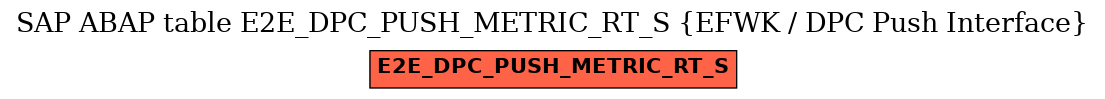 E-R Diagram for table E2E_DPC_PUSH_METRIC_RT_S (EFWK / DPC Push Interface)