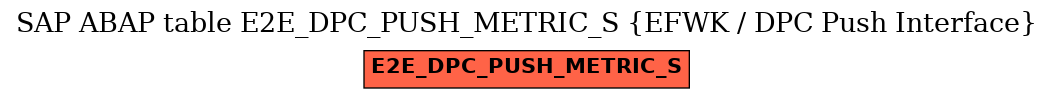 E-R Diagram for table E2E_DPC_PUSH_METRIC_S (EFWK / DPC Push Interface)