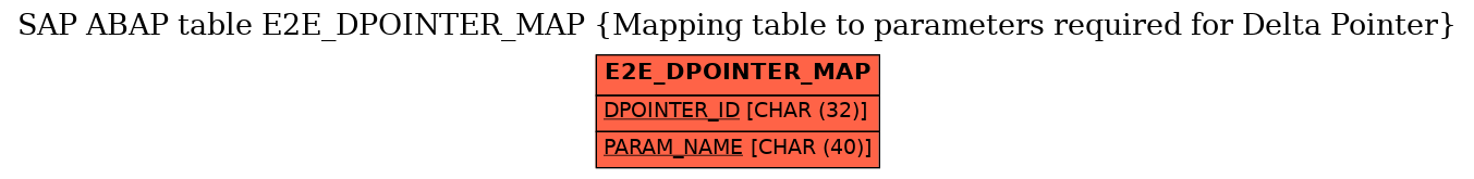 E-R Diagram for table E2E_DPOINTER_MAP (Mapping table to parameters required for Delta Pointer)