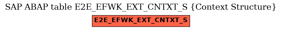 E-R Diagram for table E2E_EFWK_EXT_CNTXT_S (Context Structure)
