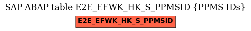 E-R Diagram for table E2E_EFWK_HK_S_PPMSID (PPMS IDs)
