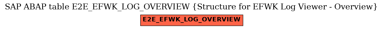 E-R Diagram for table E2E_EFWK_LOG_OVERVIEW (Structure for EFWK Log Viewer - Overview)