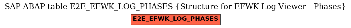 E-R Diagram for table E2E_EFWK_LOG_PHASES (Structure for EFWK Log Viewer - Phases)