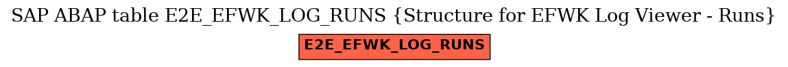 E-R Diagram for table E2E_EFWK_LOG_RUNS (Structure for EFWK Log Viewer - Runs)