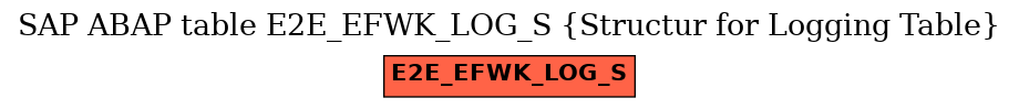 E-R Diagram for table E2E_EFWK_LOG_S (Structur for Logging Table)