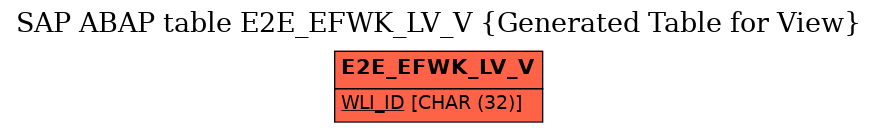 E-R Diagram for table E2E_EFWK_LV_V (Generated Table for View)