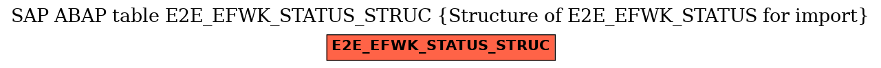 E-R Diagram for table E2E_EFWK_STATUS_STRUC (Structure of E2E_EFWK_STATUS for import)