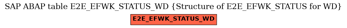 E-R Diagram for table E2E_EFWK_STATUS_WD (Structure of E2E_EFWK_STATUS for WD)