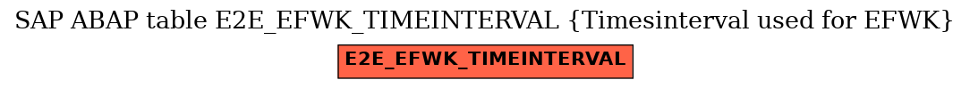 E-R Diagram for table E2E_EFWK_TIMEINTERVAL (Timesinterval used for EFWK)