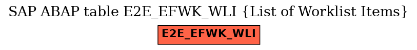 E-R Diagram for table E2E_EFWK_WLI (List of Worklist Items)
