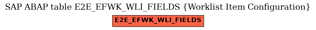 E-R Diagram for table E2E_EFWK_WLI_FIELDS (Worklist Item Configuration)