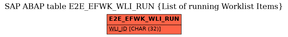 E-R Diagram for table E2E_EFWK_WLI_RUN (List of running Worklist Items)