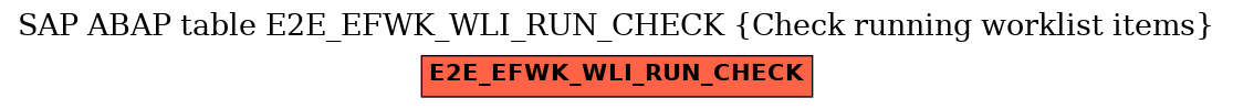 E-R Diagram for table E2E_EFWK_WLI_RUN_CHECK (Check running worklist items)