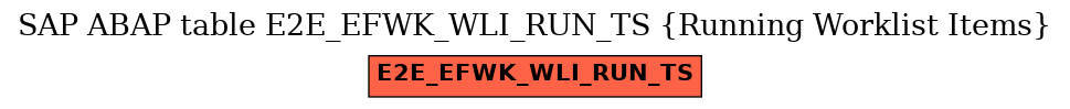 E-R Diagram for table E2E_EFWK_WLI_RUN_TS (Running Worklist Items)