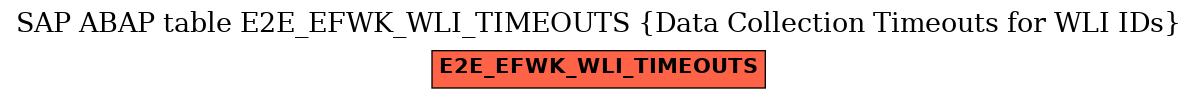 E-R Diagram for table E2E_EFWK_WLI_TIMEOUTS (Data Collection Timeouts for WLI IDs)