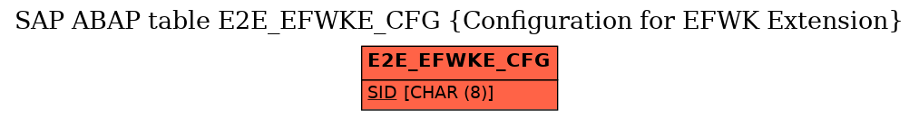 E-R Diagram for table E2E_EFWKE_CFG (Configuration for EFWK Extension)