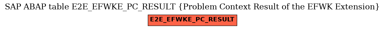 E-R Diagram for table E2E_EFWKE_PC_RESULT (Problem Context Result of the EFWK Extension)