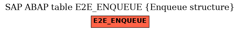 E-R Diagram for table E2E_ENQUEUE (Enqueue structure)