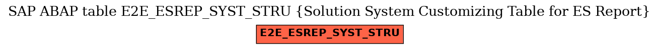E-R Diagram for table E2E_ESREP_SYST_STRU (Solution System Customizing Table for ES Report)
