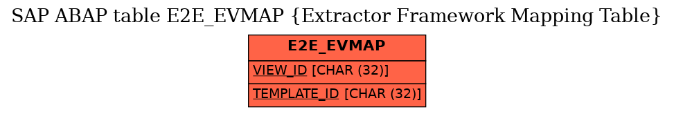 E-R Diagram for table E2E_EVMAP (Extractor Framework Mapping Table)