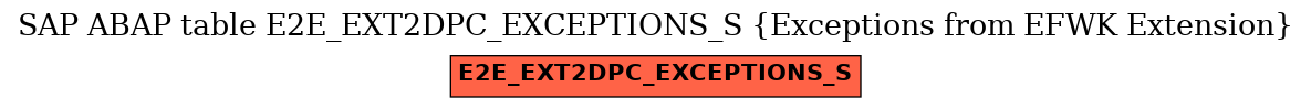 E-R Diagram for table E2E_EXT2DPC_EXCEPTIONS_S (Exceptions from EFWK Extension)