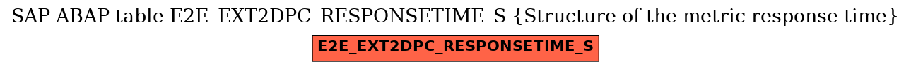 E-R Diagram for table E2E_EXT2DPC_RESPONSETIME_S (Structure of the metric response time)