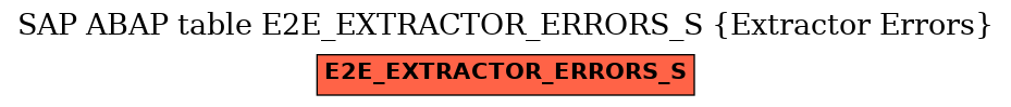E-R Diagram for table E2E_EXTRACTOR_ERRORS_S (Extractor Errors)