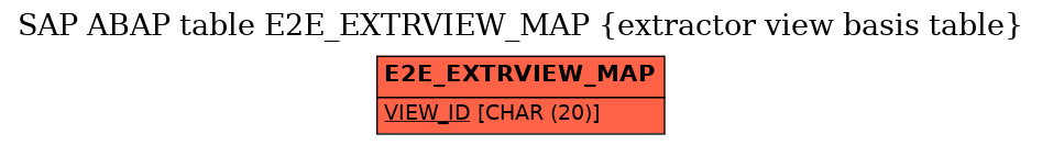 E-R Diagram for table E2E_EXTRVIEW_MAP (extractor view basis table)