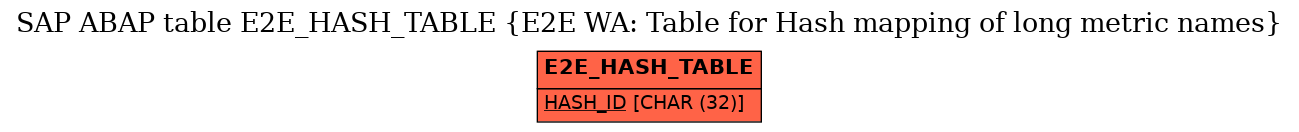 E-R Diagram for table E2E_HASH_TABLE (E2E WA: Table for Hash mapping of long metric names)