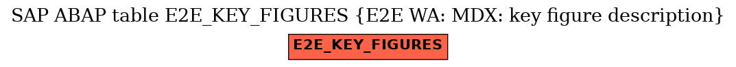E-R Diagram for table E2E_KEY_FIGURES (E2E WA: MDX: key figure description)