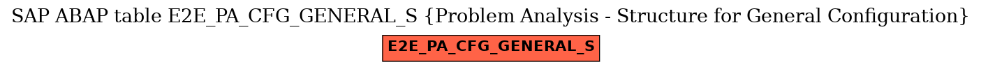 E-R Diagram for table E2E_PA_CFG_GENERAL_S (Problem Analysis - Structure for General Configuration)