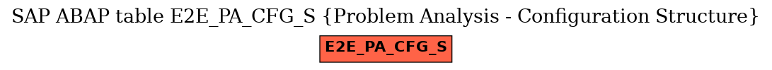 E-R Diagram for table E2E_PA_CFG_S (Problem Analysis - Configuration Structure)