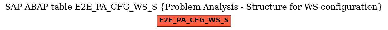 E-R Diagram for table E2E_PA_CFG_WS_S (Problem Analysis - Structure for WS configuration)