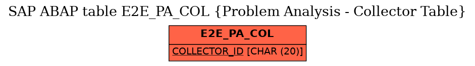 E-R Diagram for table E2E_PA_COL (Problem Analysis - Collector Table)