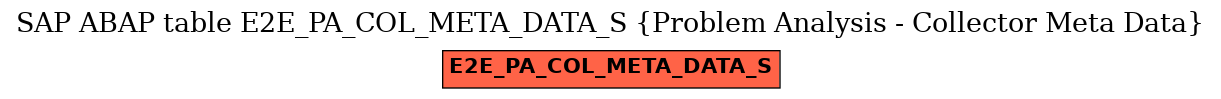 E-R Diagram for table E2E_PA_COL_META_DATA_S (Problem Analysis - Collector Meta Data)